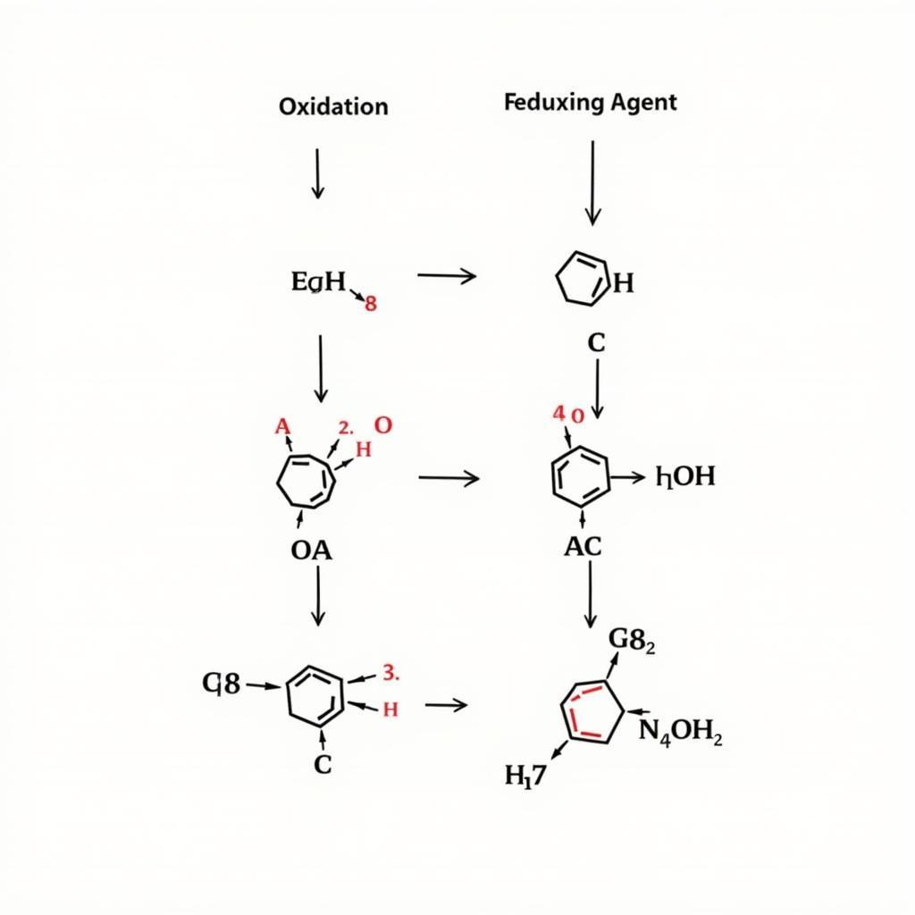 Minh họa nguyên tắc bảo toàn electron trong phản ứng oxi hóa khử