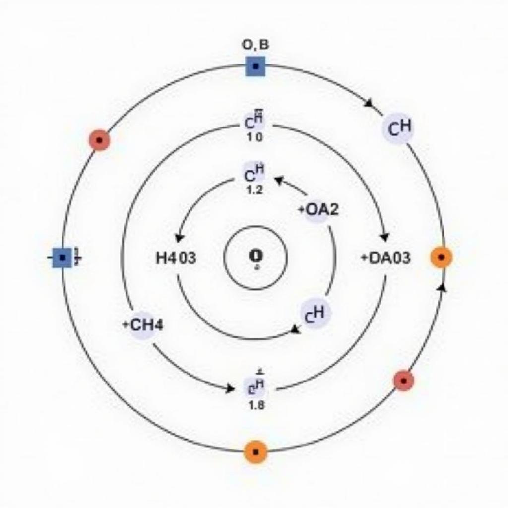 Cấu hình electron của nguyên tử Oxy