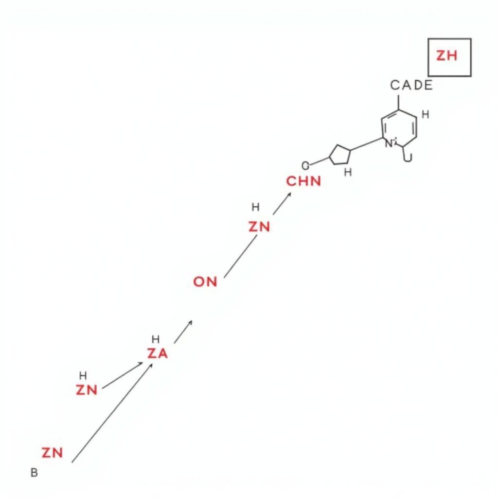 Dãy điện hóa lớp 12