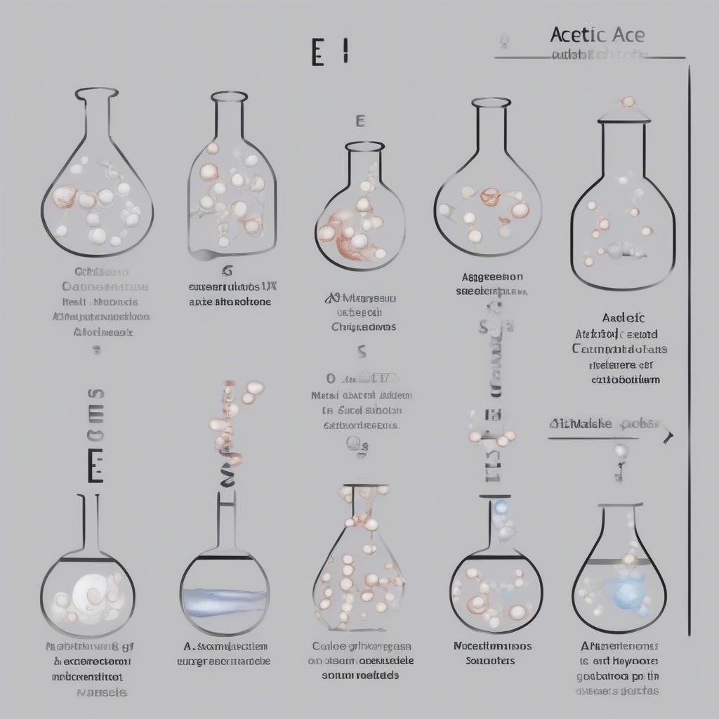 Phản ứng hóa học của Axit Axetic