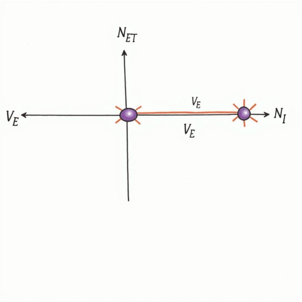 Minh họa về định luật Coulomb trong bài tập vật lý 11 bài 1