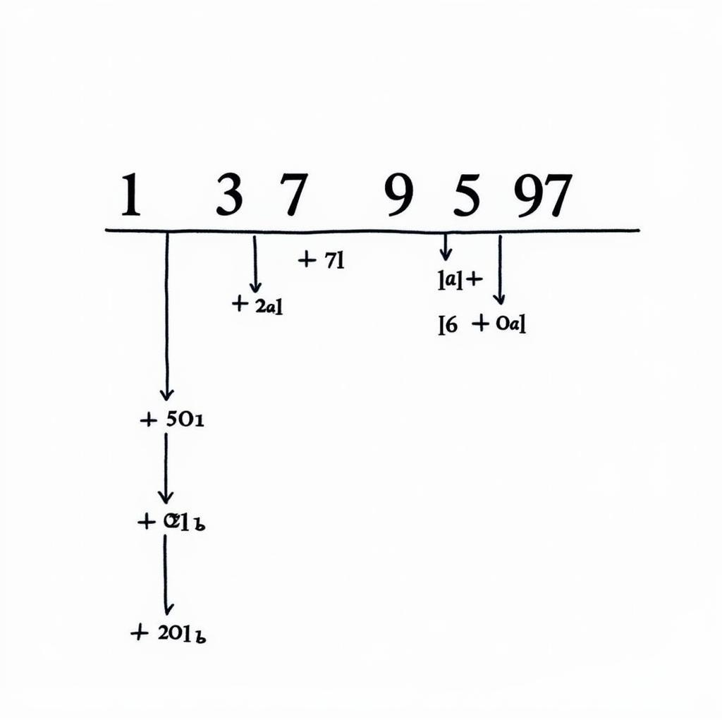 Phân tích dãy số 1 3 7 95 97 dưới góc độ số nguyên tố