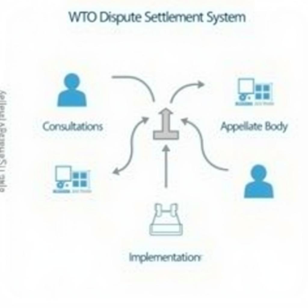 Tổng quan về giải quyết tranh chấp trong WTO