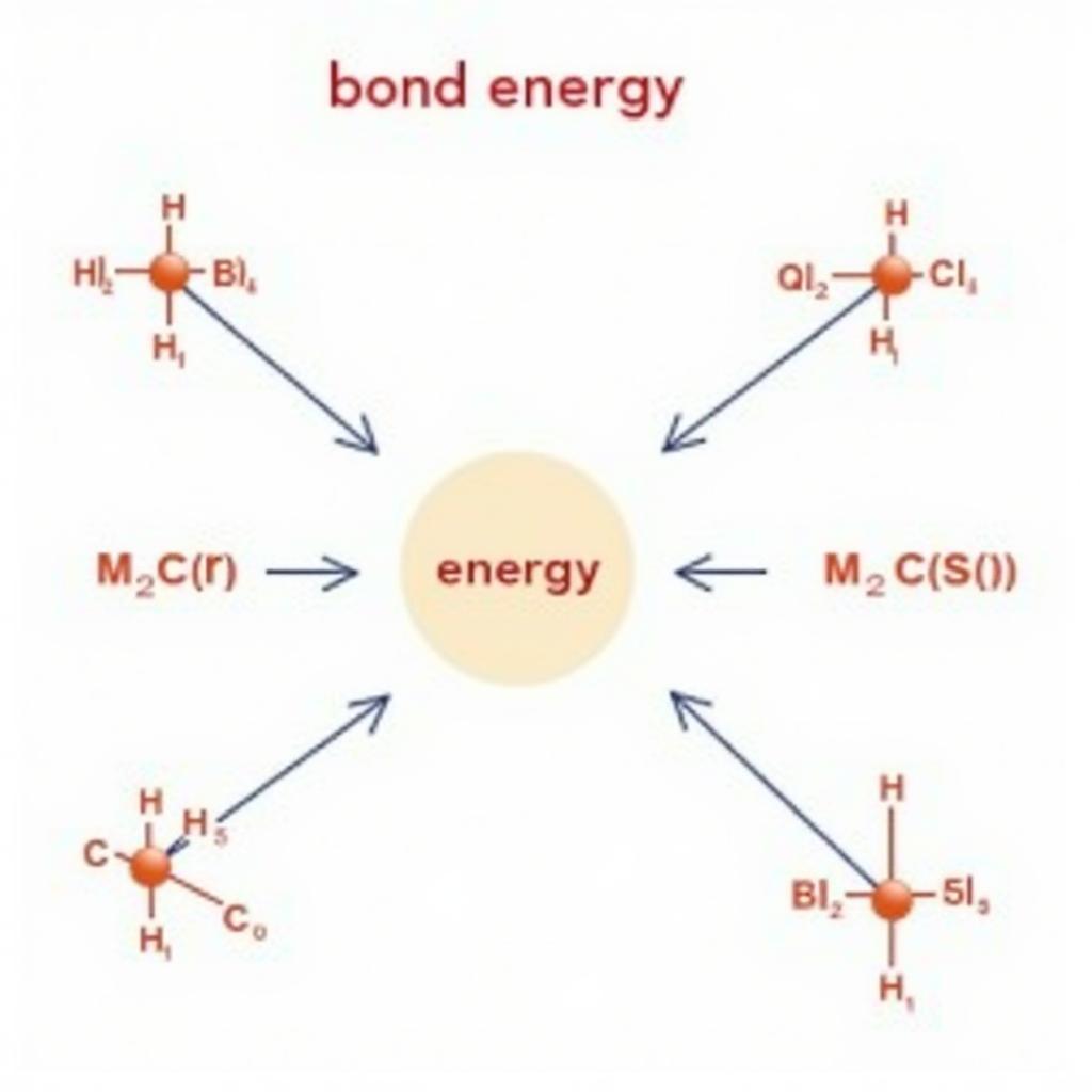 Năng lượng liên kết trong phân tử