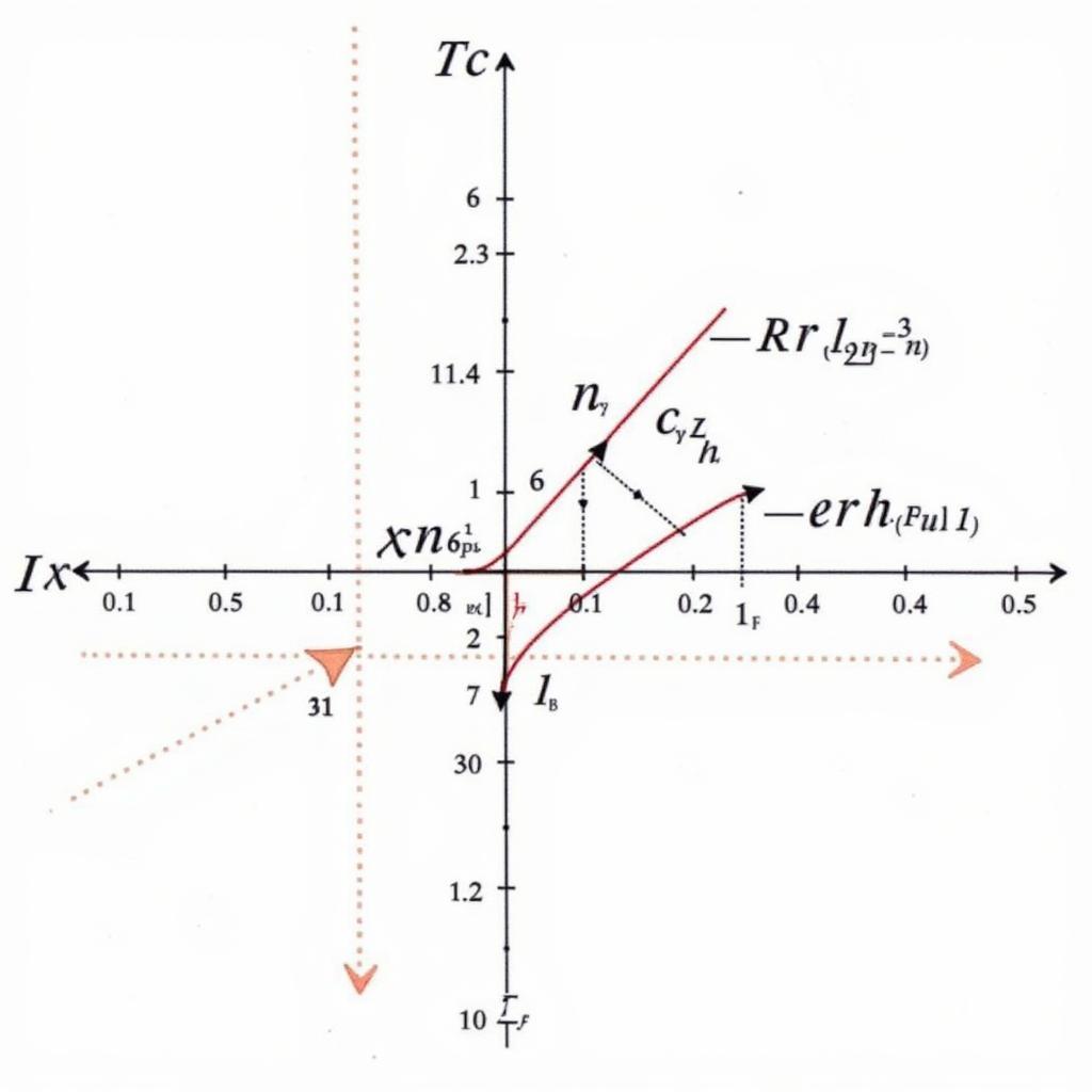 Phương trình Cauchy-Riemann trong Giải tích phức