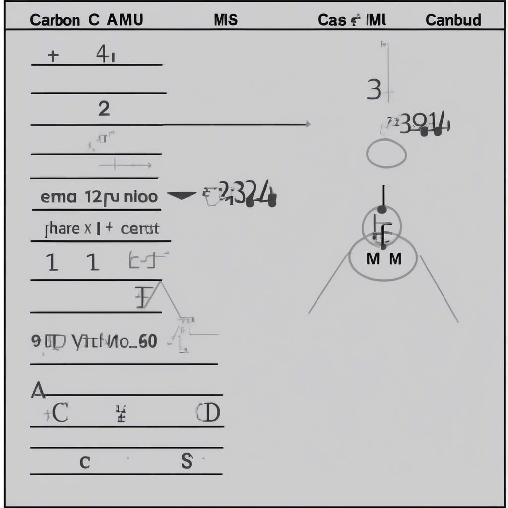 Tính khối lượng nguyên tử Cacbon: Hình ảnh minh họa cách tính khối lượng nguyên tử Cacbon dựa trên đơn vị Cacbon (đvC)