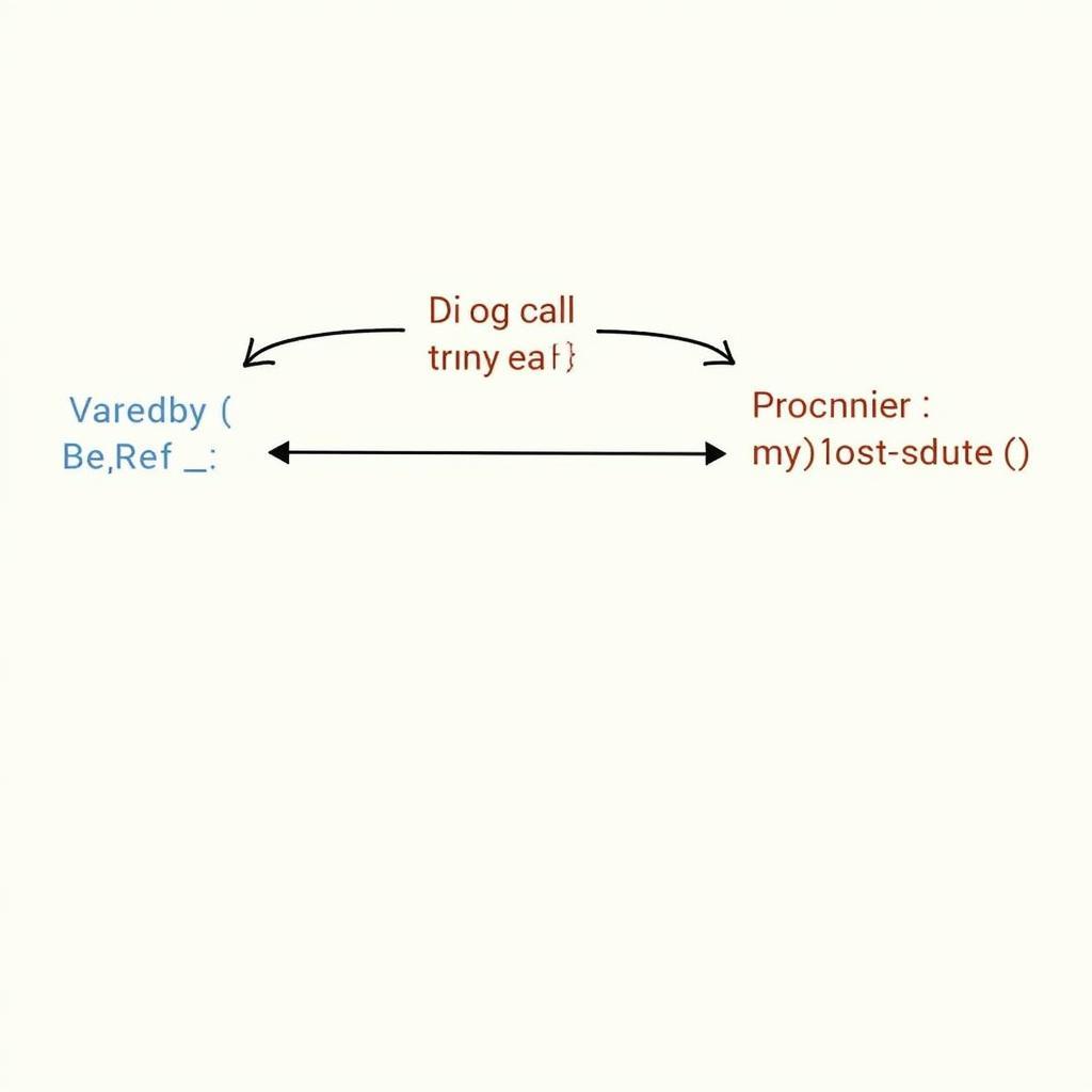 Visual Basic ByRef Parameter Passing