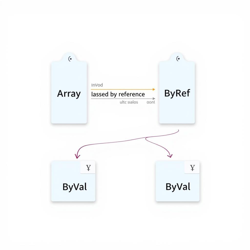 Advanced Parameter Passing in Visual Basic