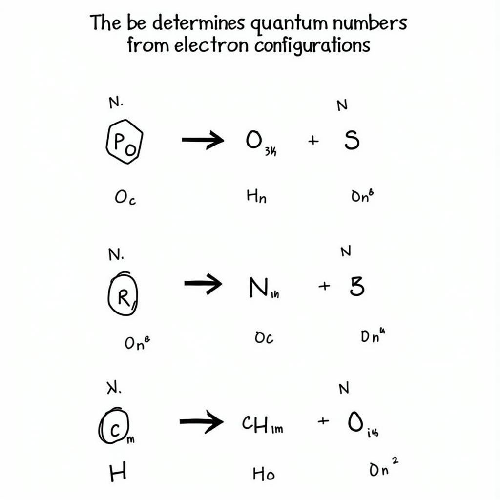 Xác định số lượng tử từ cấu hình electron