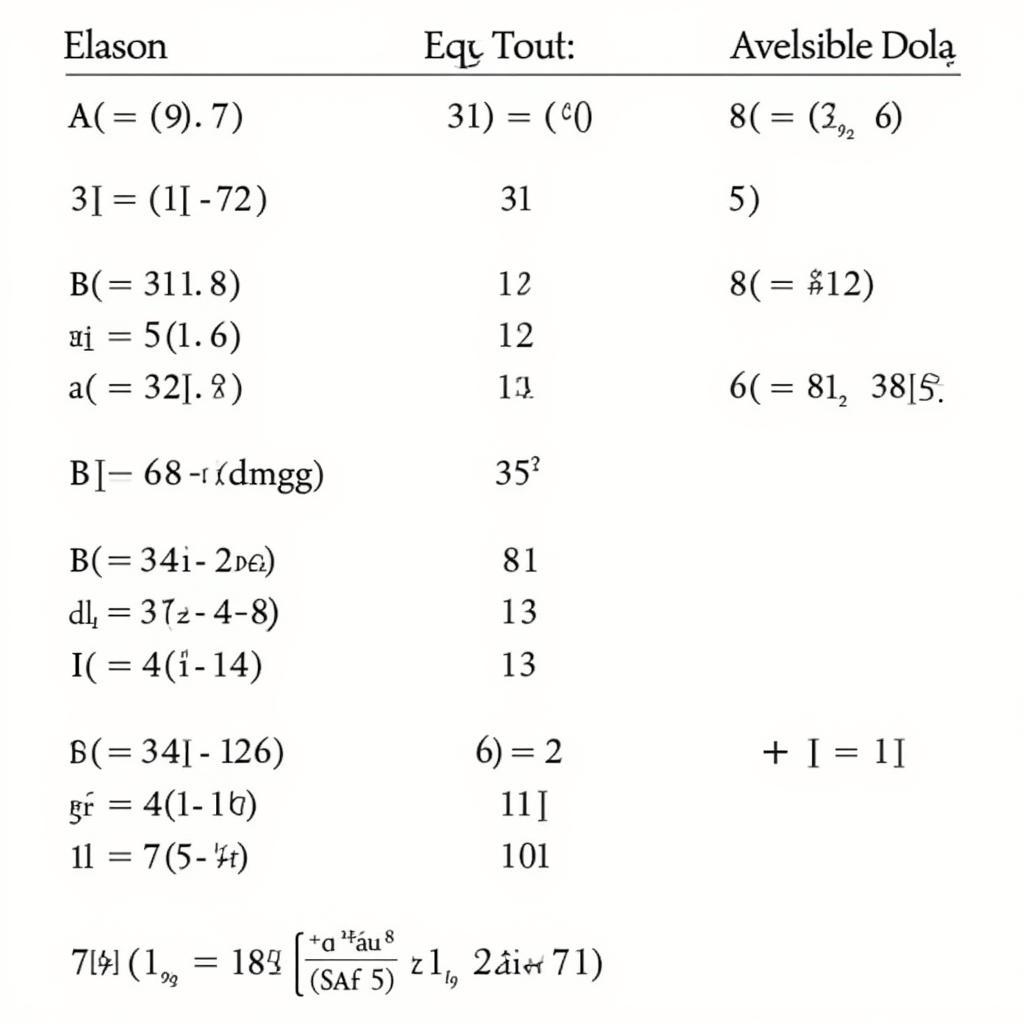 Xây Dựng Truth Table Phức Tạp