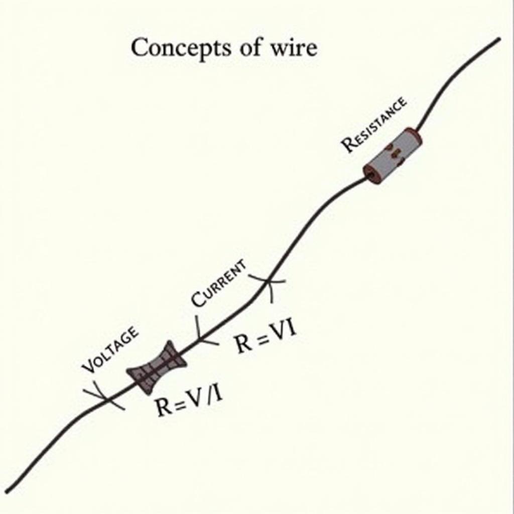 Giải Bài 6 Vật Lý 9: Điện Trở Dây Dẫn