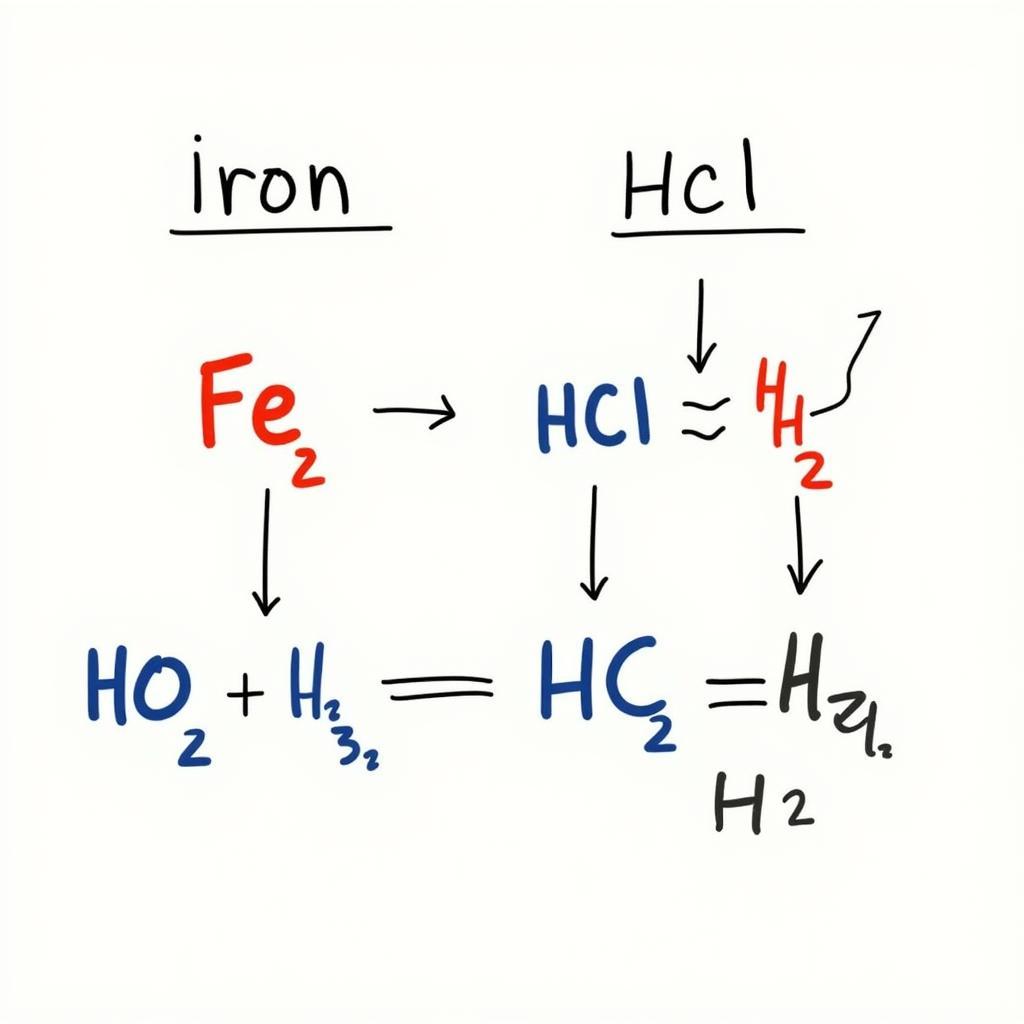 Phản ứng hóa học giữa Fe và HCl