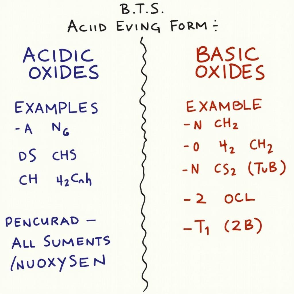 Visual representation of acidic and basic oxides, categorized with examples, relevant to grade 8 chemistry concepts.