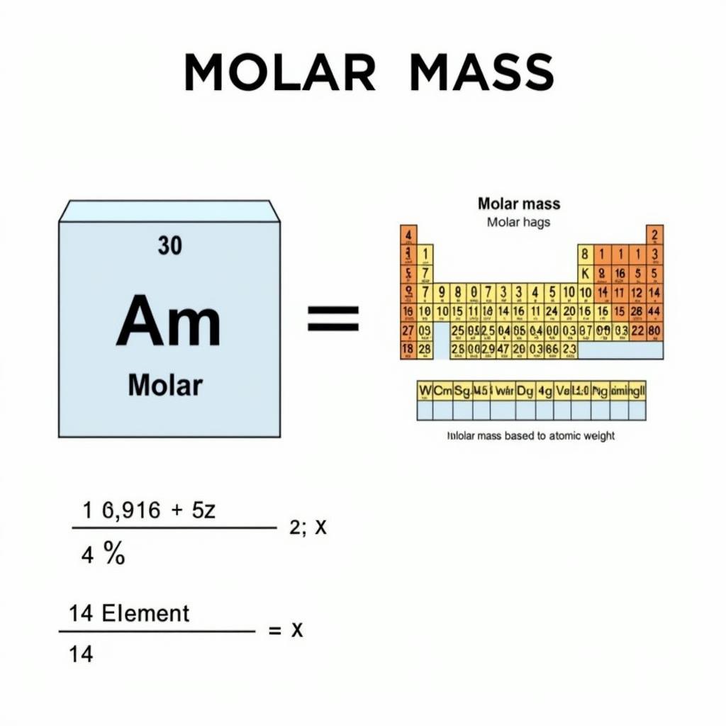 Hình ảnh minh họa khái niệm khối lượng mol