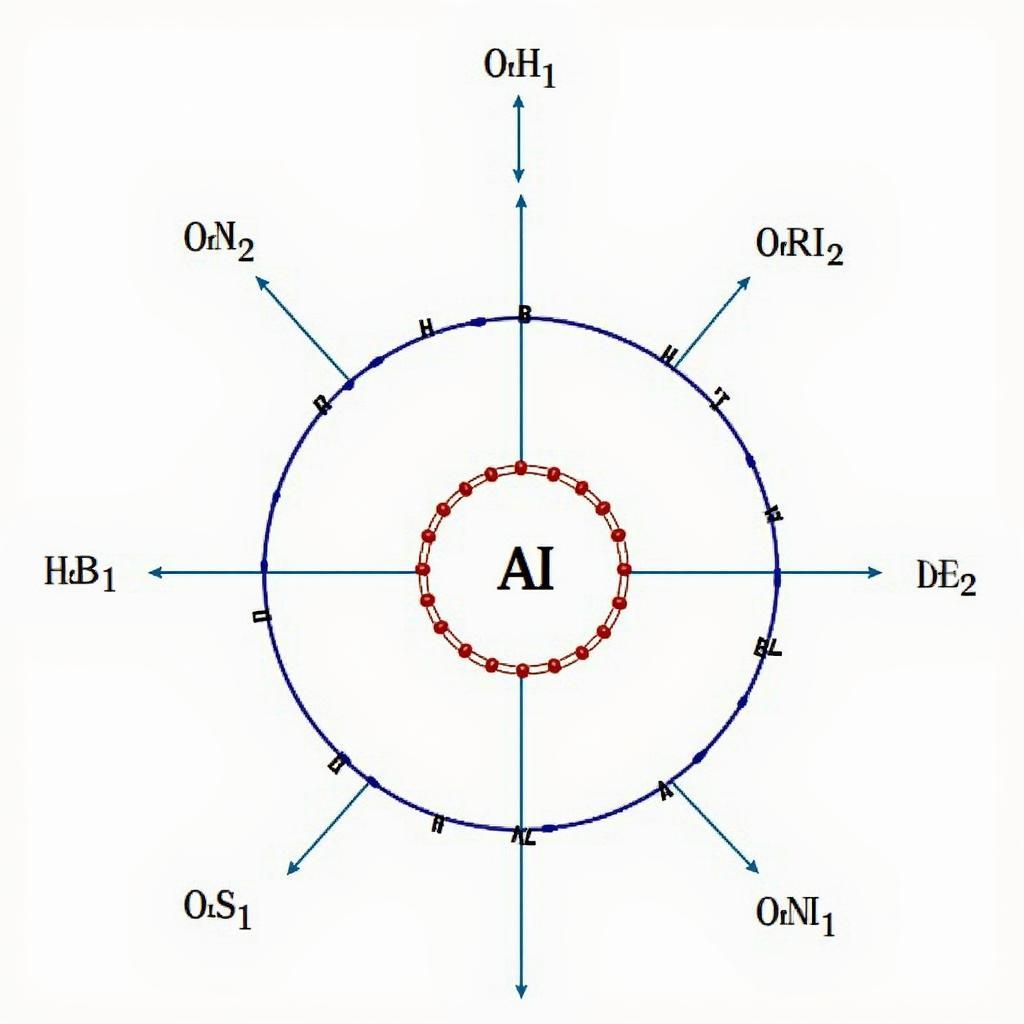 Cấu hình electron