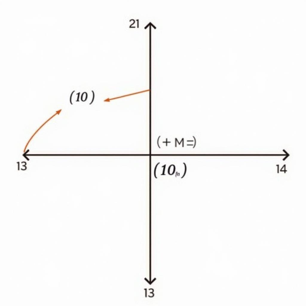 Phân biệt giới hạn 1/0+ và 1/0-