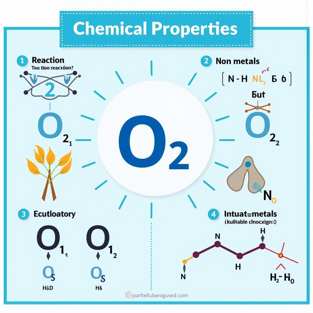 Tính chất của Oxi