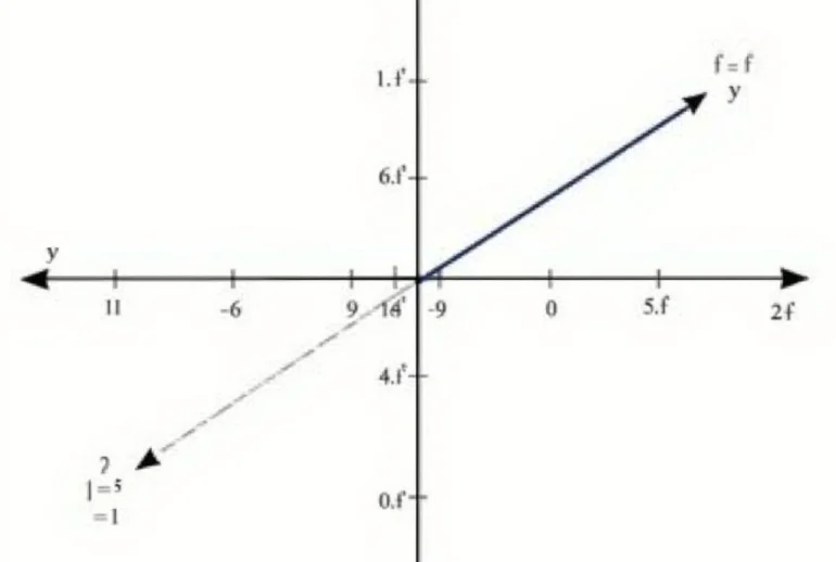 Cách Giải Bài Xét Tính Liên Tục Của Hàm Số