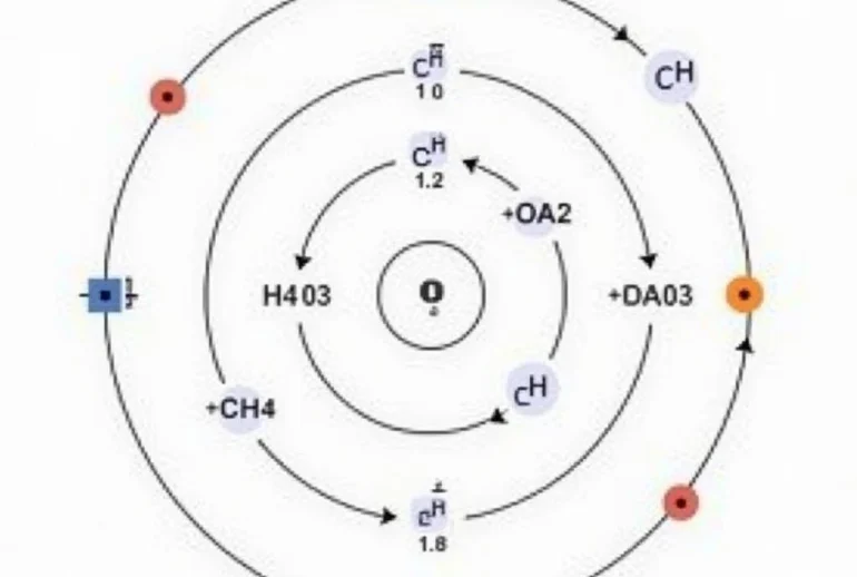 Cấu hình electron của nguyên tử Oxy