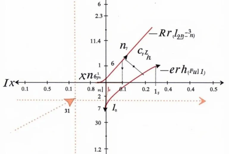 Phương trình Cauchy-Riemann trong Giải tích phức