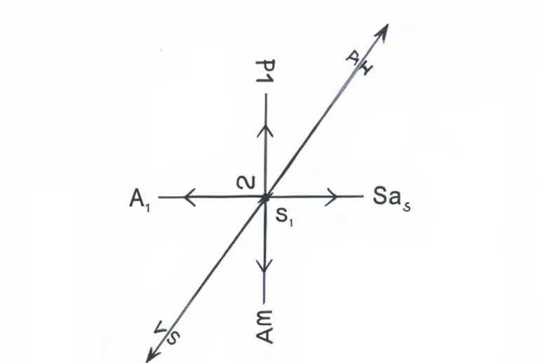 Xác định điểm cân bằng thị trường